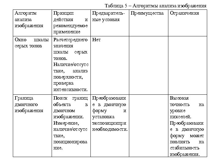 Анализ рисунка характеристика