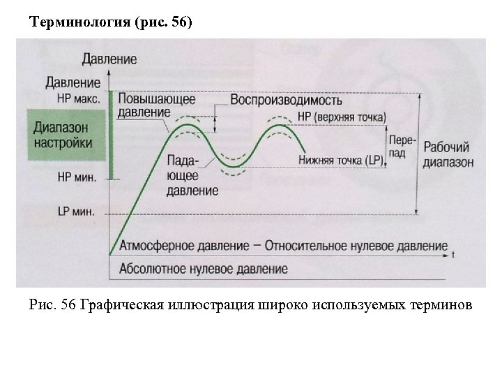 Терминология (рис. 56) Рис. 56 Графическая иллюстрация широко используемых терминов 