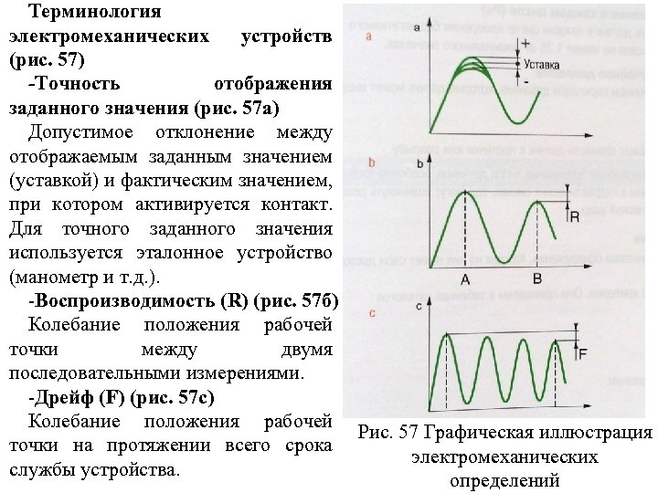 Терминология электромеханических устройств (рис. 57) -Точность отображения заданного значения (рис. 57 а) Допустимое отклонение