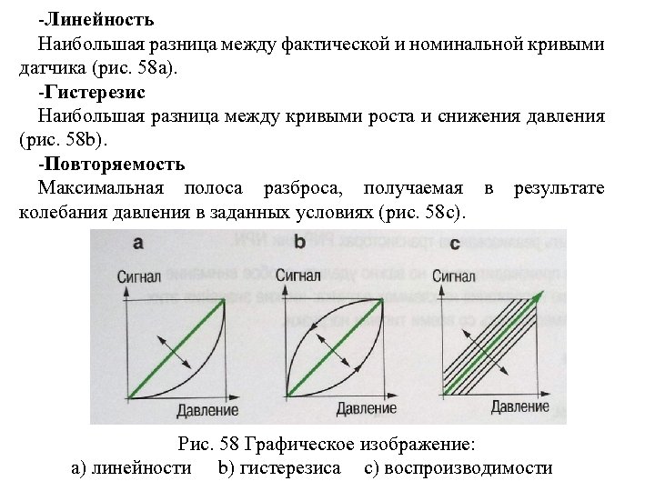 -Линейность Наибольшая разница между фактической и номинальной кривыми датчика (рис. 58 a). -Гистерезис Наибольшая