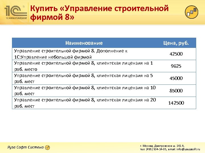 Купить «Управление строительной фирмой 8» Наименование Цена, руб. Управление строительной фирмой 8. Дополнение к