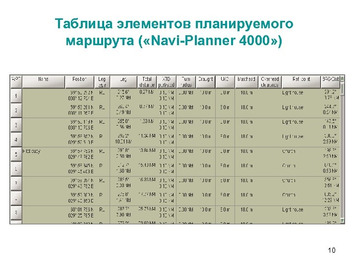 Таблица элементов планируемого маршрута ( «Navi-Planner 4000» ) 10 