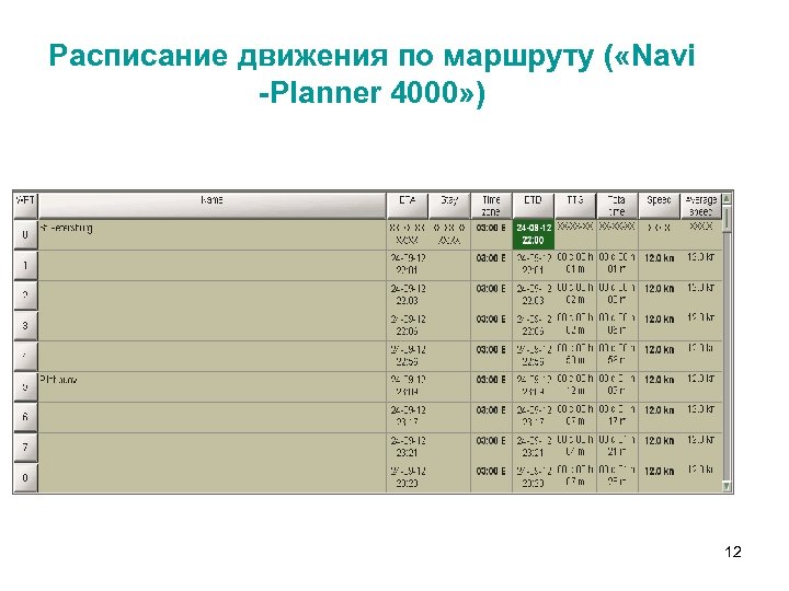 Расписание движения по маршруту ( «Navi -Planner 4000» ) 12 