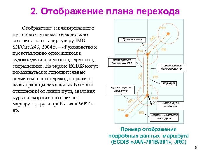 2. Отображение плана перехода Отображение запланированного пути и его путевых точек должно соответствовать циркуляру