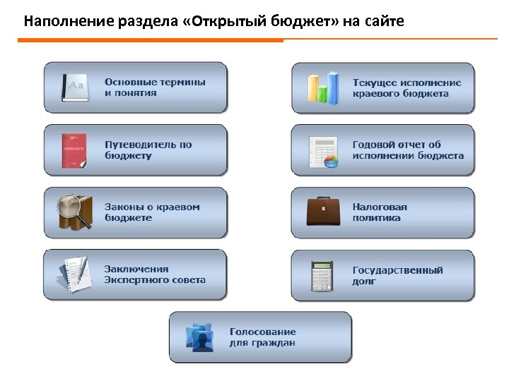 Наполнение раздела «Открытый бюджет» на сайте 