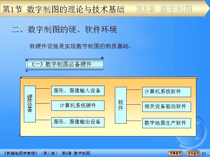 第 1节 数字制图的理论与技术基础 第 8章 数字制图 二、数字制图的硬、软件环境 软硬件设施是实现数字制图的物质基础。 （一）数字制图必备硬件 图形、图像输入设备 硬 件 设 备