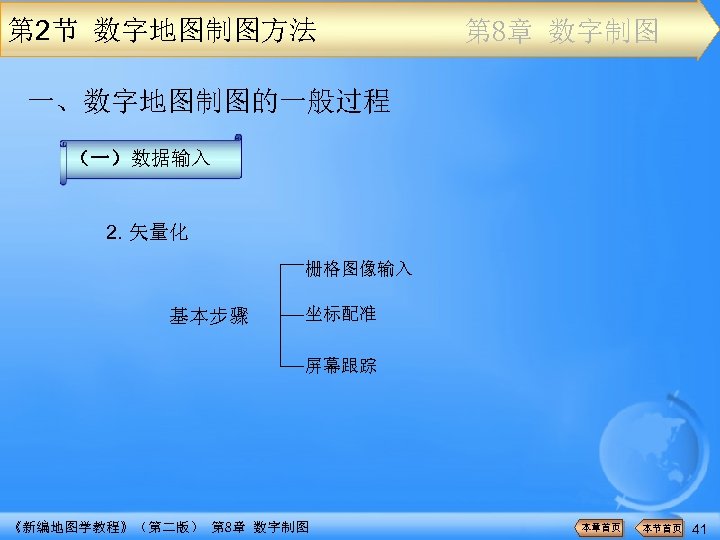 第 2节 数字地图制图方法 第 8章 数字制图 一、数字地图制图的一般过程 （一）数据输入 2. 矢量化 栅格图像输入 基本步骤 坐标配准 屏幕跟踪