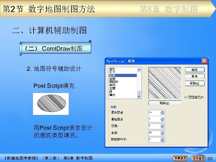 第 2节 数字地图制图方法 第 8章 数字制图 二、计算机辅助制图 （二） Corel. Draw制图 2. 地图符号辅助设计 Post Script填充