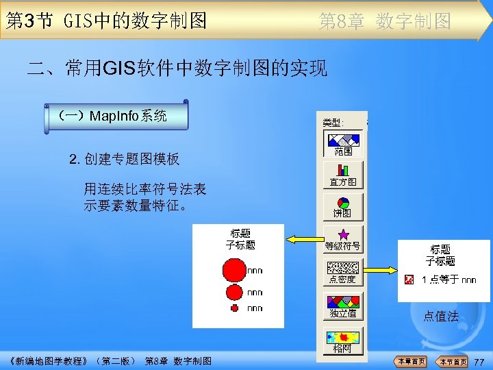 第 3节 GIS中的数字制图 第 8章 数字制图 二、常用GIS软件中数字制图的实现 （一）Map. Info系统 2. 创建专题图模板 用连续比率符号法表 示要素数量特征。 点值法