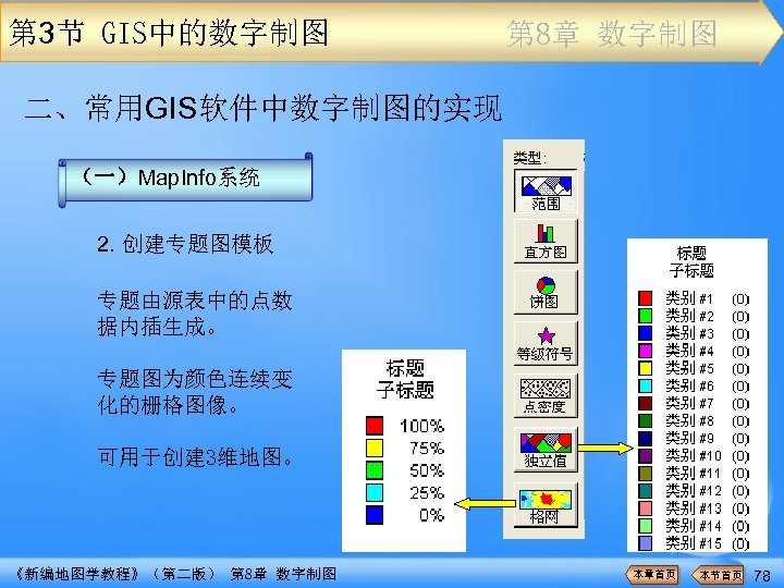 第 3节 GIS中的数字制图 第 8章 数字制图 二、常用GIS软件中数字制图的实现 （一）Map. Info系统 2. 创建专题图模板 专题由源表中的点数 据内插生成。 专题图为颜色连续变