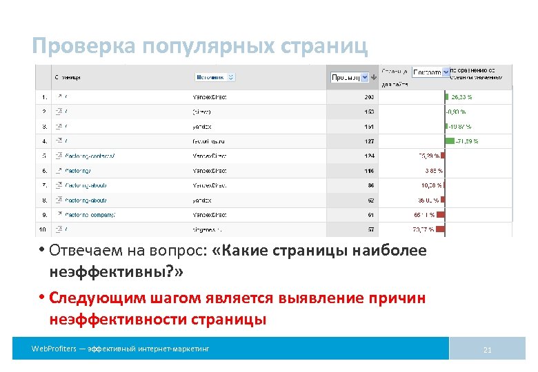 Популярная страница. На какие вопросы отвечает маркетинг. Проверить на популярность. Популярную проверить о. Пять самых распространенных причин неэффективности команд.