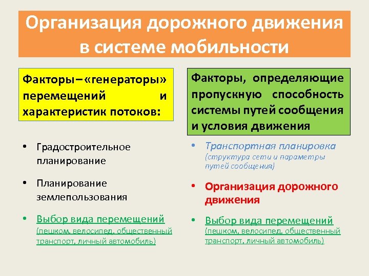 Организация дорожного движения в системе мобильности Факторы – «генераторы» перемещений и характеристик потоков: Факторы,