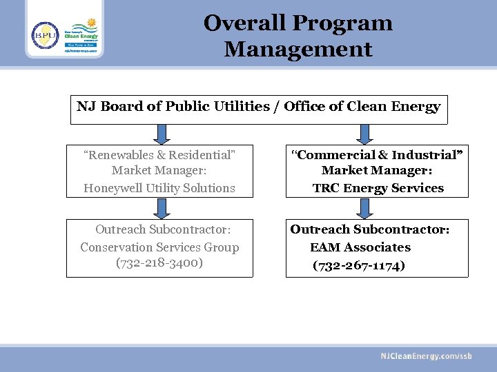 Overall Program Management NJ Board of Public Utilities / Office of Clean Energy “Renewables