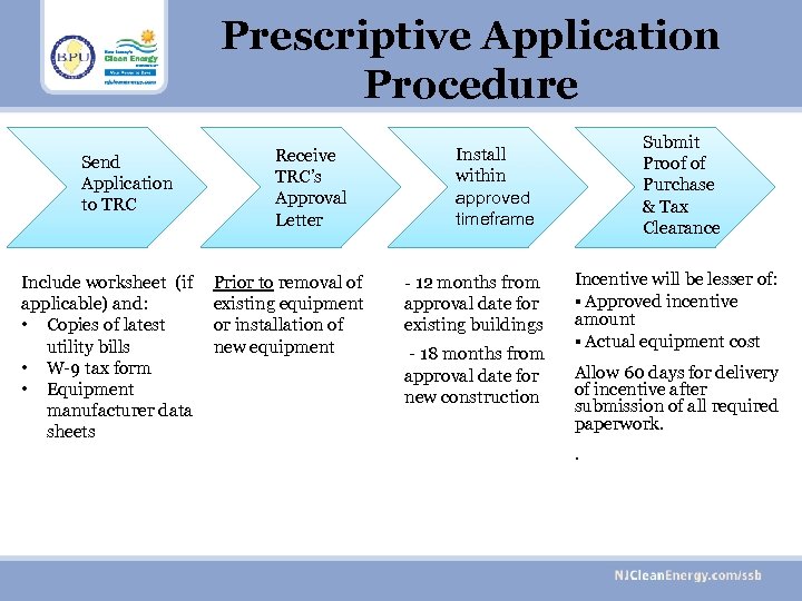 Prescriptive Application Procedure Send Application to TRC Include worksheet (if applicable) and: • Copies