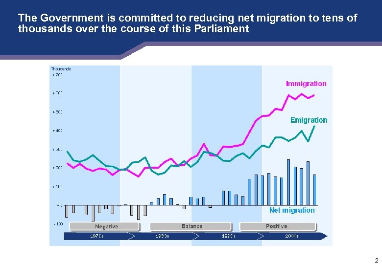 The Government is committed to reducing net migration to tens of thousands over the