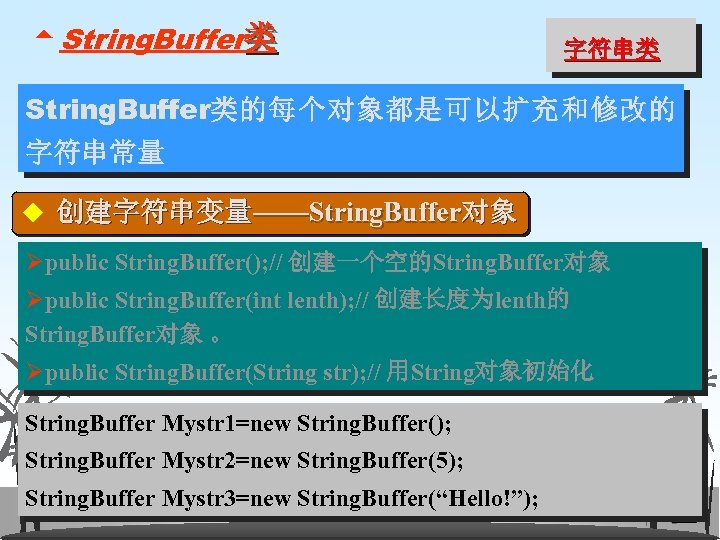 5 String. Buffer类 字符串类 String. Buffer类的每个对象都是可以扩充和修改的 字符串常量 ◆ 创建字符串变量——String. Buffer对象 Øpublic String. Buffer(); //