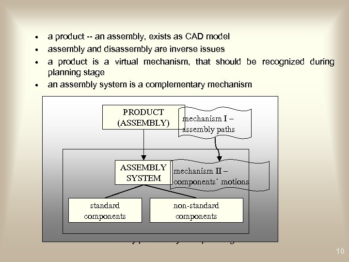 · · a product -- an assembly, exists as CAD model assembly and disassembly