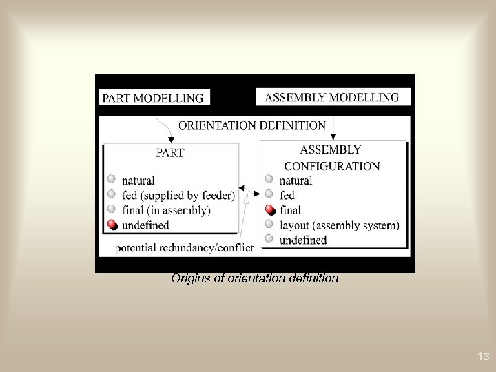 Origins of orientation definition 13 