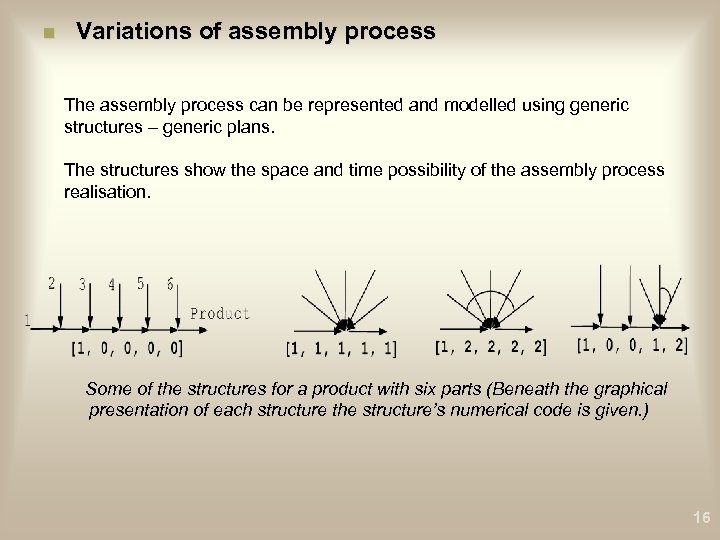 n Variations of assembly process The assembly process can be represented and modelled using
