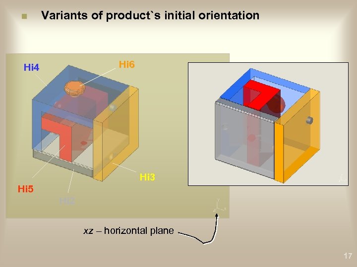 n Variants of product`s initial orientation Hi 6 Hi 4 Hi 3 Hi 5