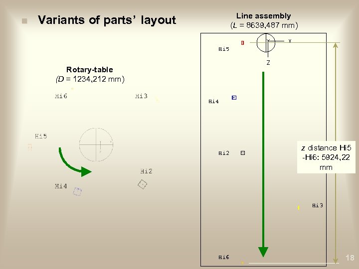 n Line assembly (L = 8639, 487 mm) Variants of parts’ layout Hi 5