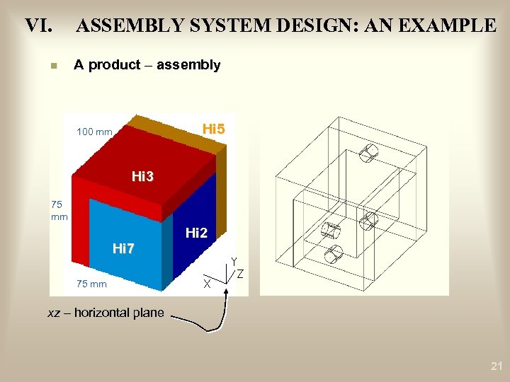VI. n ASSEMBLY SYSTEM DESIGN: AN EXAMPLE A product – assembly Hi 5 100