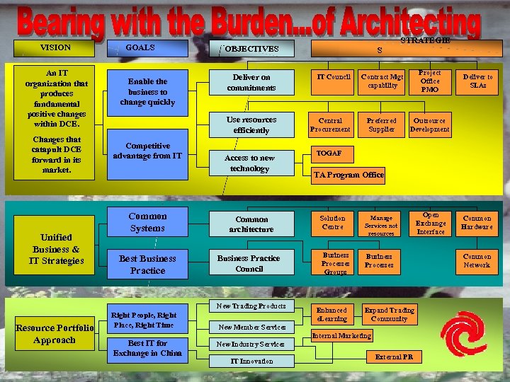 VISION An IT organization that produces fundamental positive changes within DCE. Changes that catapult