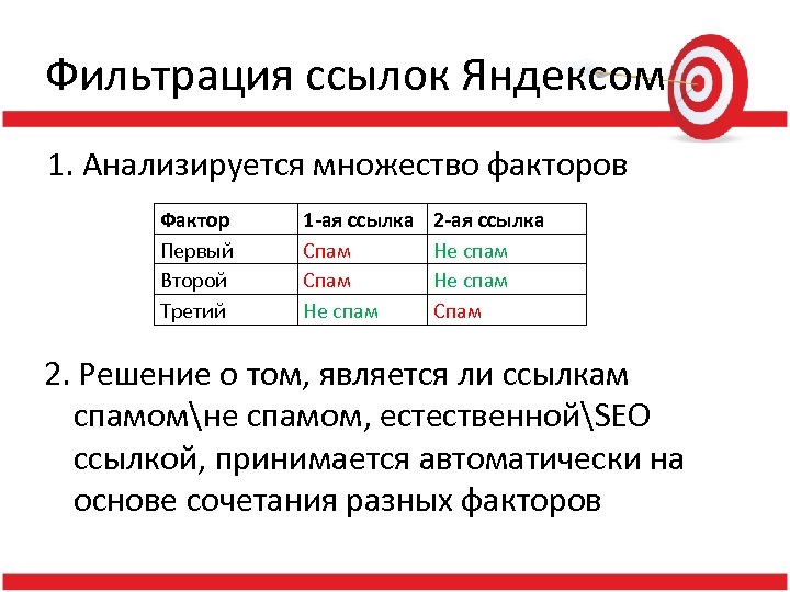 Фильтрация ссылок Яндексом 1. Анализируется множество факторов Фактор Первый Второй Третий 1 -ая ссылка