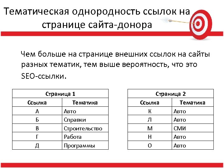 Тематическая однородность ссылок на странице сайта-донора Чем больше на странице внешних ссылок на сайты