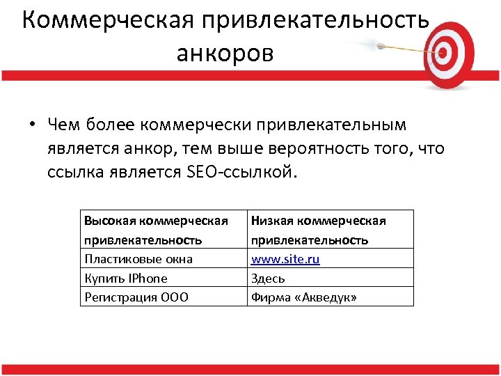 Коммерческая привлекательность анкоров • Чем более коммерчески привлекательным является анкор, тем выше вероятность того,