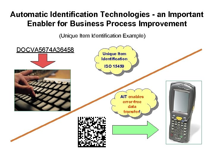 Automatic Identification Technologies - an Important Enabler for Business Process Improvement (Unique Item Identification