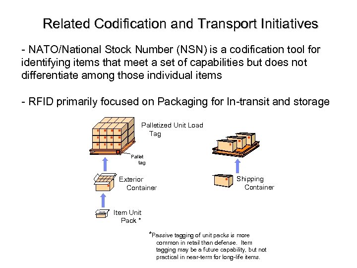 Related Codification and Transport Initiatives - NATO/National Stock Number (NSN) is a codification tool