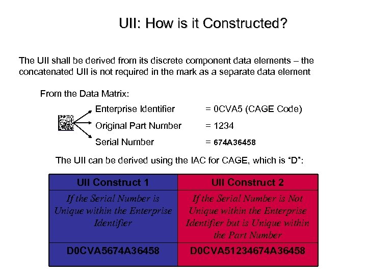 UII: How is it Constructed? The UII shall be derived from its discrete component