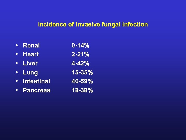 Incidence of Invasive fungal infection • • • Renal Heart Liver Lung Intestinal Pancreas