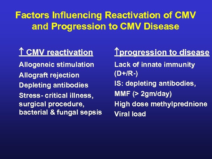 Factors Influencing Reactivation of CMV and Progression to CMV Disease CMV reactivation progression to