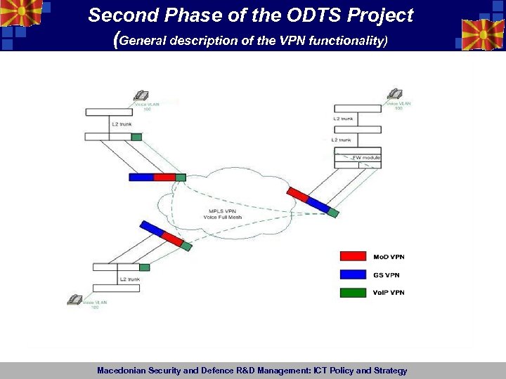 Second Phase of the ODTS Project (General description of the VPN functionality) Macedonian Security