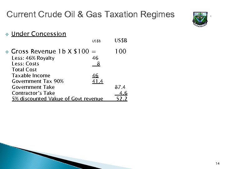 Current Crude Oil & Gas Taxation Regimes v v Under Concession US$B Gross Revenue
