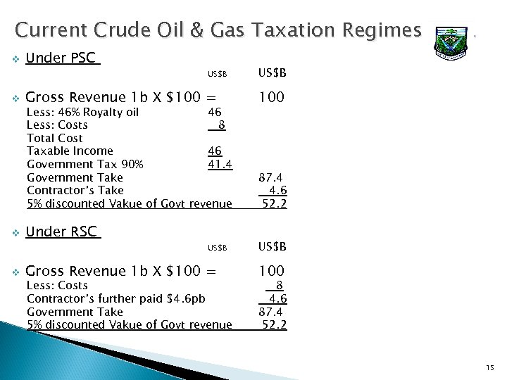 Current Crude Oil & Gas Taxation Regimes v v Under PSC US$B Gross Revenue