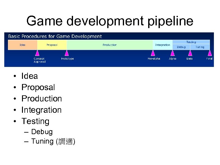 Game development pipeline • • • Idea Proposal Production Integration Testing – Debug –