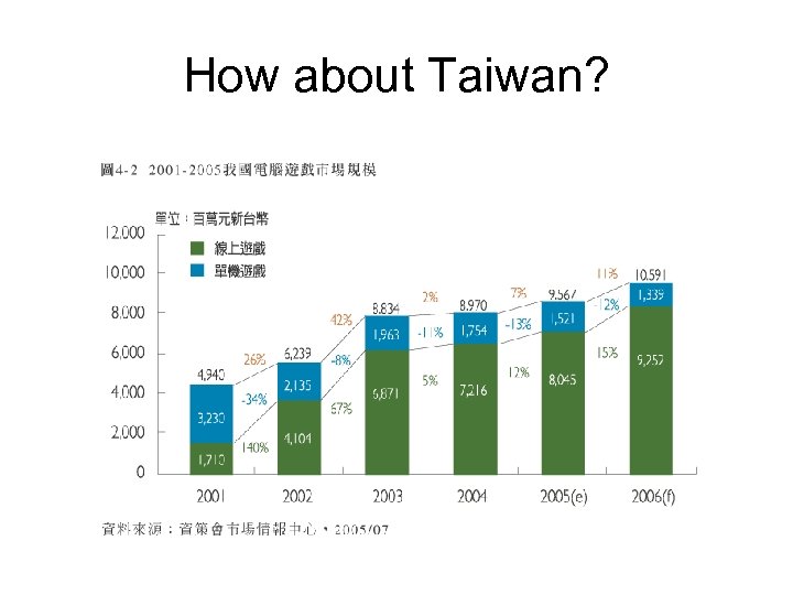 How about Taiwan? 