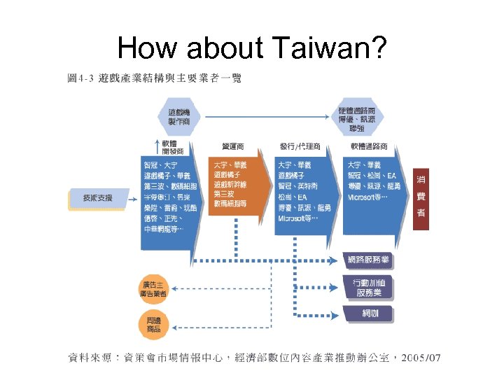 How about Taiwan? 