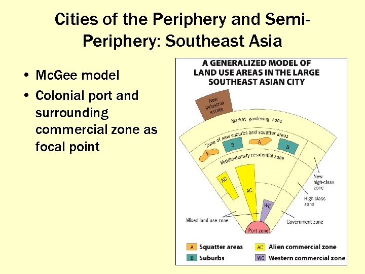 Cities of the Periphery and Semi. Periphery: Southeast Asia • Mc. Gee model •