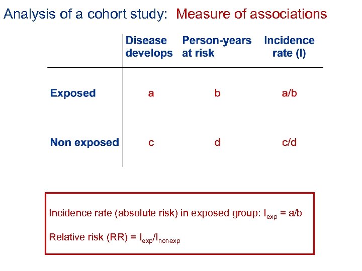 Analysis of a cohort study: Measure of associations Incidence rate (absolute risk) in exposed