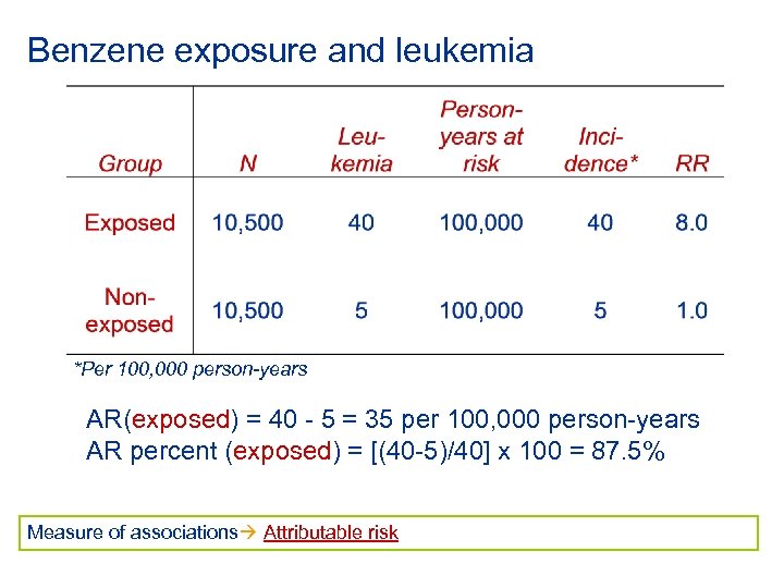 Benzene exposure and leukemia *Per 100, 000 person-years AR(exposed) = 40 - 5 =