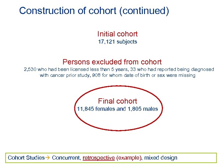 Construction of cohort (continued) Initial cohort 17, 121 subjects Persons excluded from cohort 2,