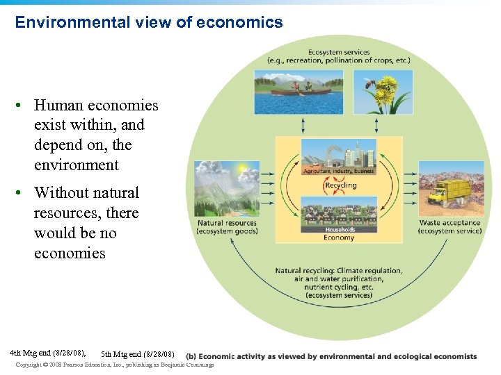 Environmental view of economics • Human economies exist within, and depend on, the environment