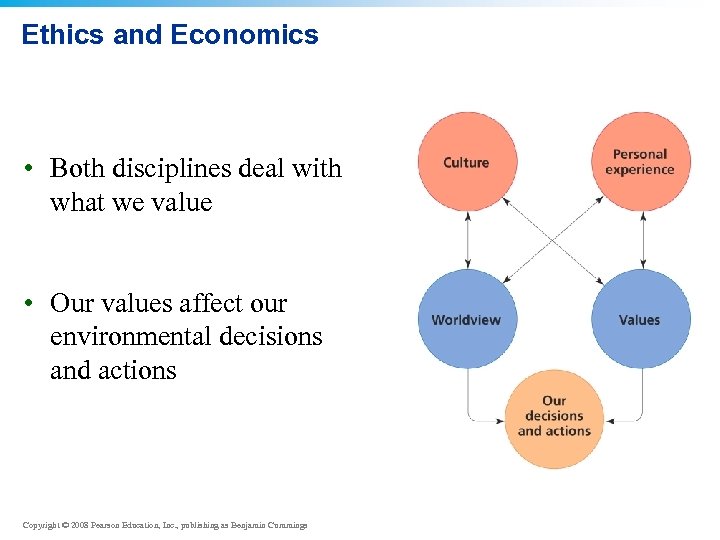 Ethics and Economics • Both disciplines deal with what we value • Our values