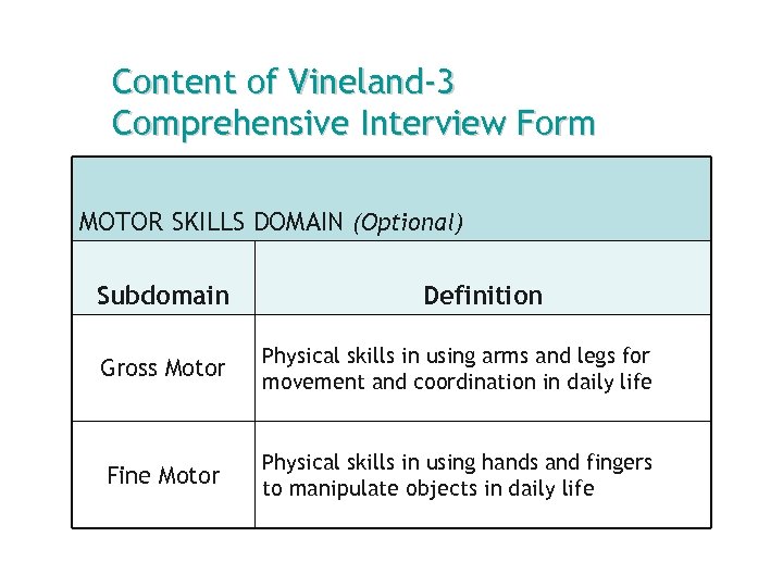 Content of Vineland-3 Comprehensive Interview Form MOTOR SKILLS DOMAIN (Optional) Subdomain Definition Gross Motor