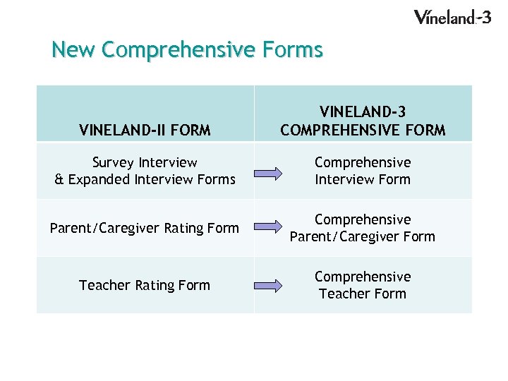 New Comprehensive Forms VINELAND-II FORM VINELAND-3 COMPREHENSIVE FORM Survey Interview & Expanded Interview Forms
