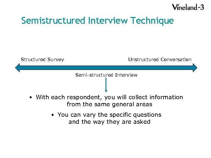 Semistructured Interview Technique Structured Survey Unstructured Conversation Semi-structured Interview • With each respondent, you